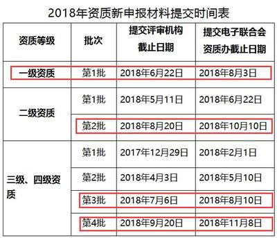 這些企業(yè)請注意！錯過這批系統(tǒng)集成資質(zhì)申報就是錯過20萬！