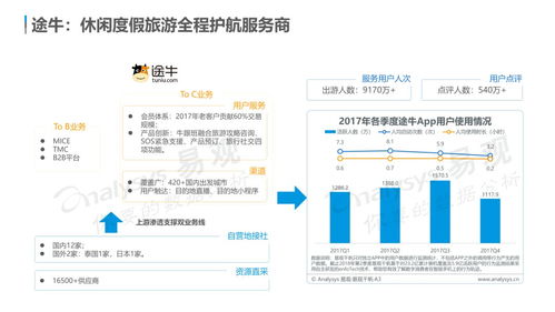 中國在線旅游市場年度綜合分析 用戶需求個性化多元化，體驗成產品服務著力點